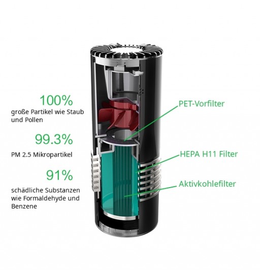 Aeroguard Micro Lux portabler Luftreiniger